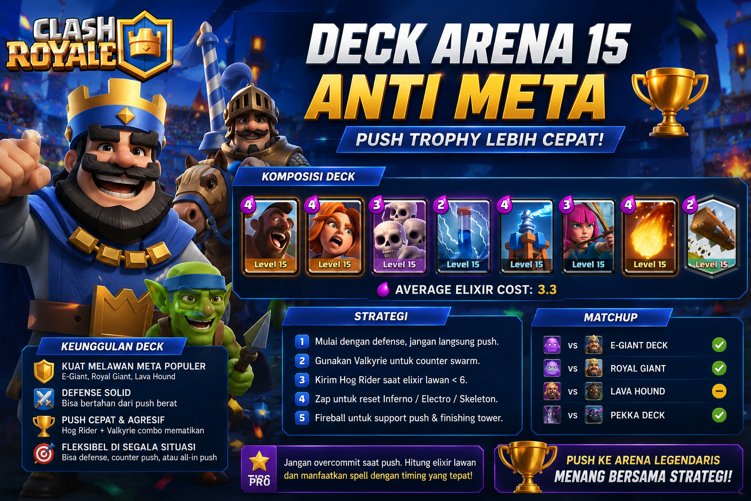 Clash Royale Arena 15 Deck Guide