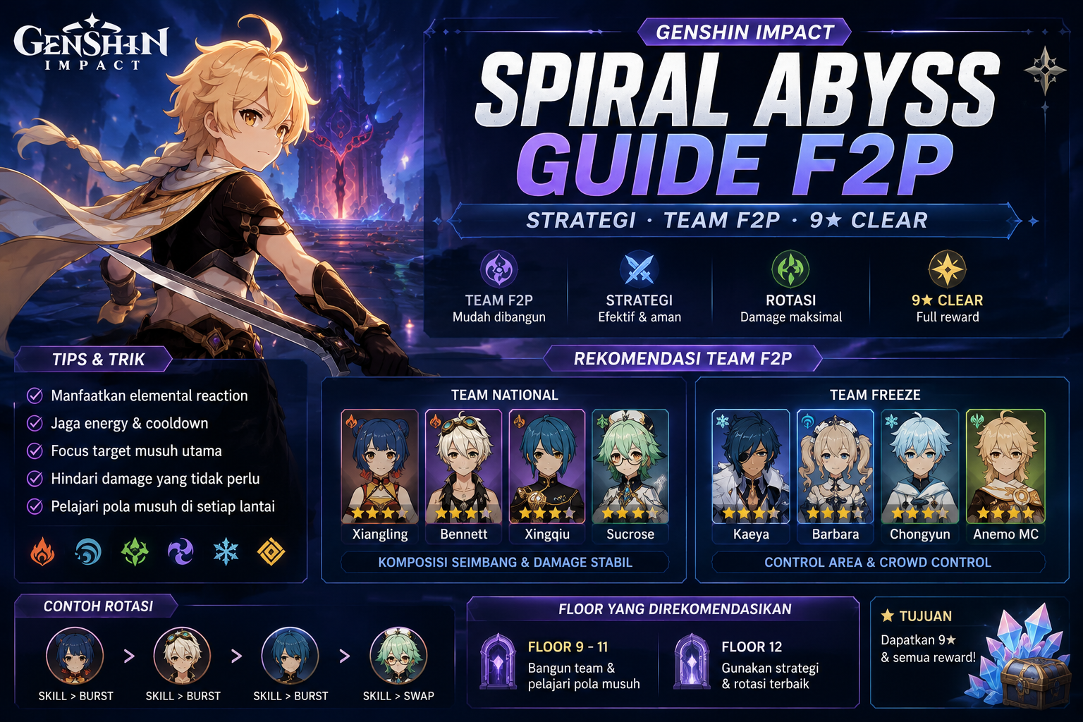 Genshin Impact Spiral Abyss Guide